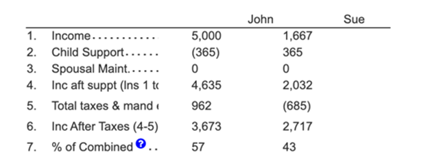 First Child Support Calculation: State Formula