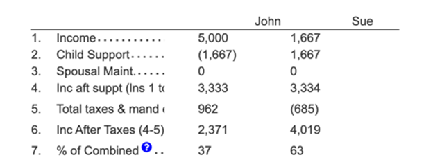 Second Child Support Calculation: Gross Incomes