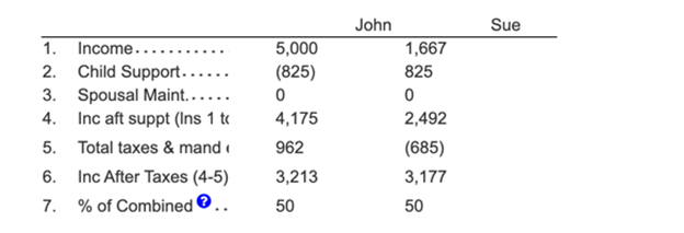 Third Child Support Calculation: equalizing after-tax income